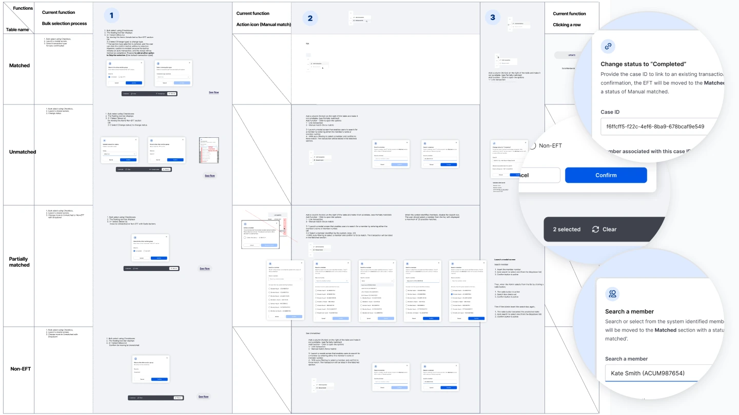 Post-investigation override — metrics view with manual status correction controls, allowing operations to reclassify transactions after review.