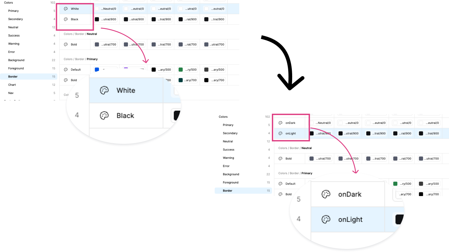 Border token naming before and after